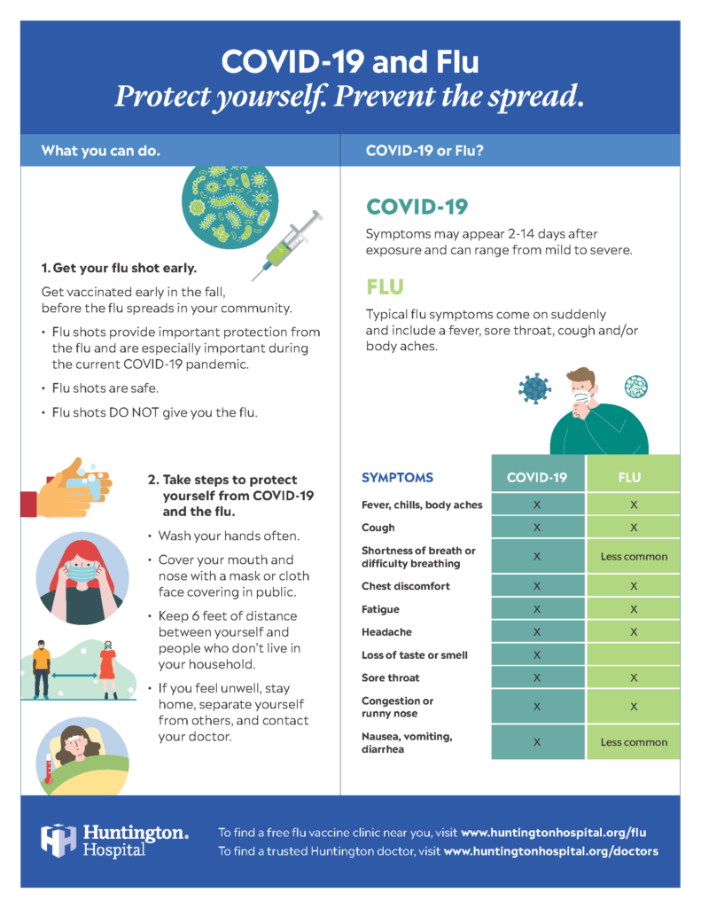 COVID vs. FLU infographic 2020